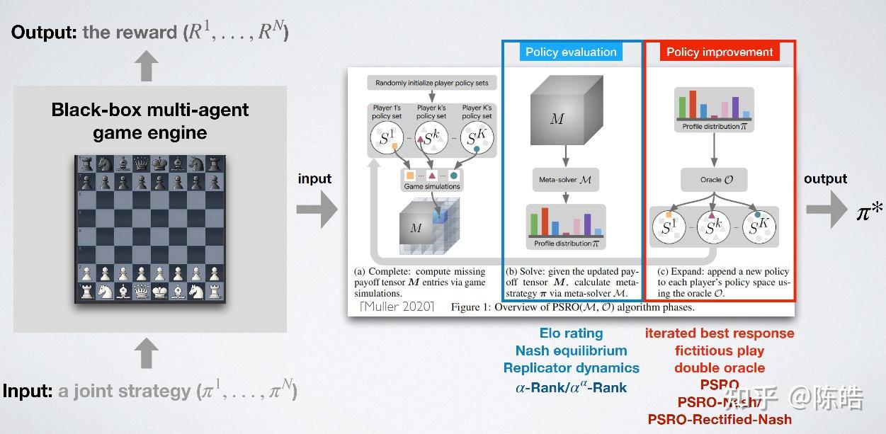 Policy space response oracle psro 