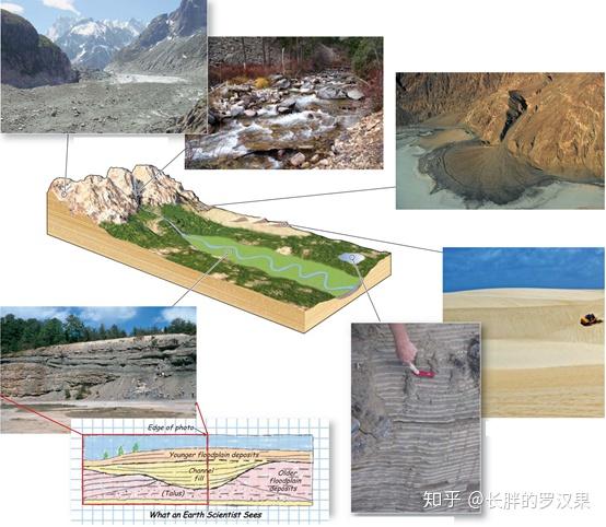 六、沉积物和沉积岩-3(沉积构造和环境） - 知乎