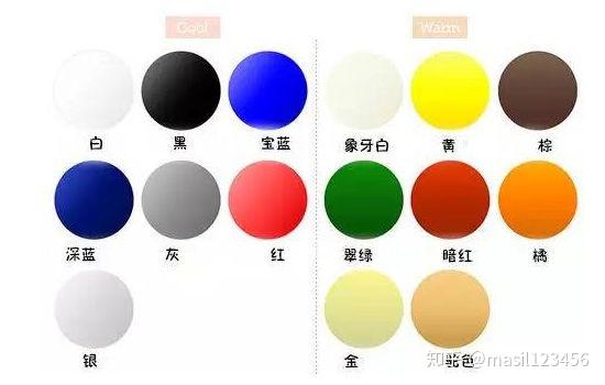 避免发色:黄棕色,黄绿色等带黄色调的颜色 小麦皮发色的选择虽然不像