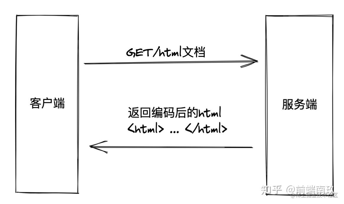 Http http1 1 http2 0 