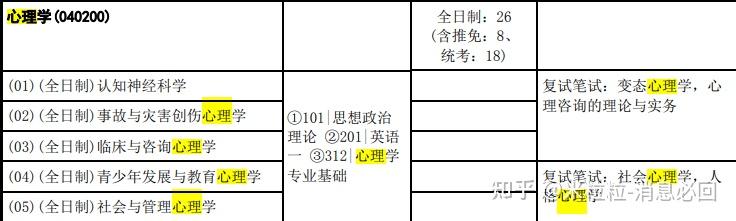 2023年心理學考研院校分析中國地質大學全