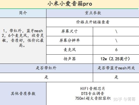 小米小爱音箱使用步骤图片