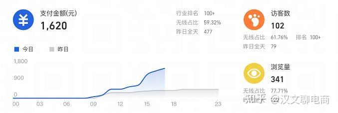 淘宝上卖虚拟产品,30天做到3万!怎么做的? - 知乎