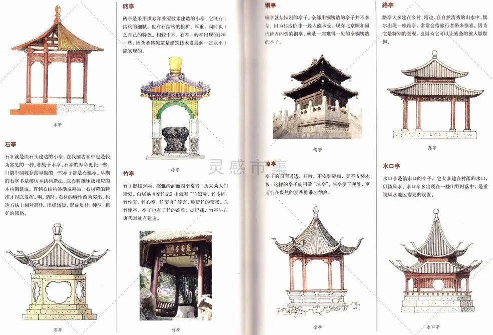 通古晓今——中国古代建筑详解!(附128M彩页电子书) - 知乎