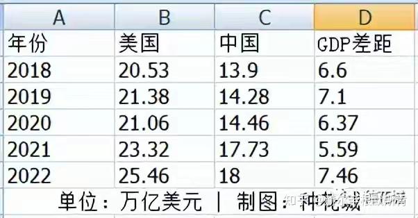 什么原因拉大了中美GDP差距? - 知乎