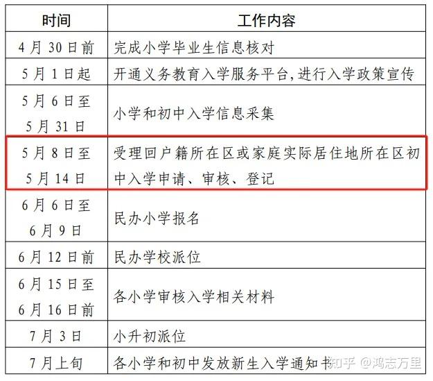 2024年-北京小升初-跨市,跨区入学-办理工作
