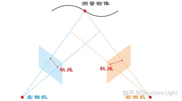 双目结构光三维测量—条纹投影三维测量 - 知乎