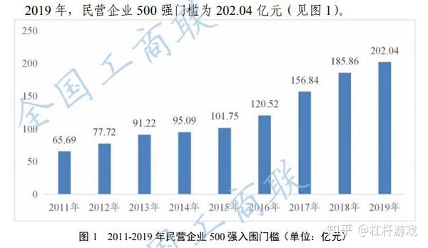 2020民企500强图鉴：华为第一！为何没有阿里、腾讯、京东？ 