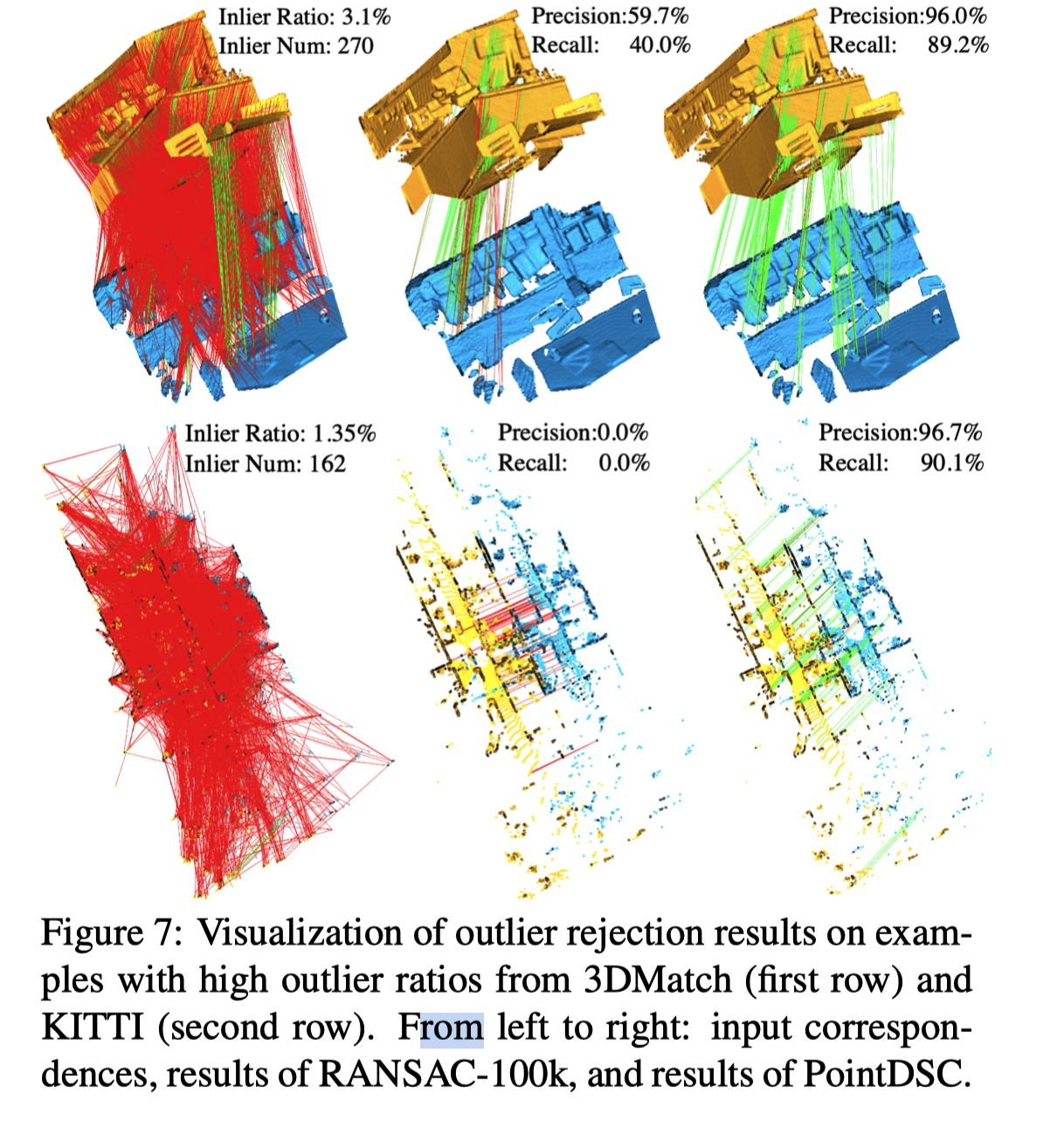 【论文解读】PointDSC: Robust Point Cloud Registration using Deep Spatial ...