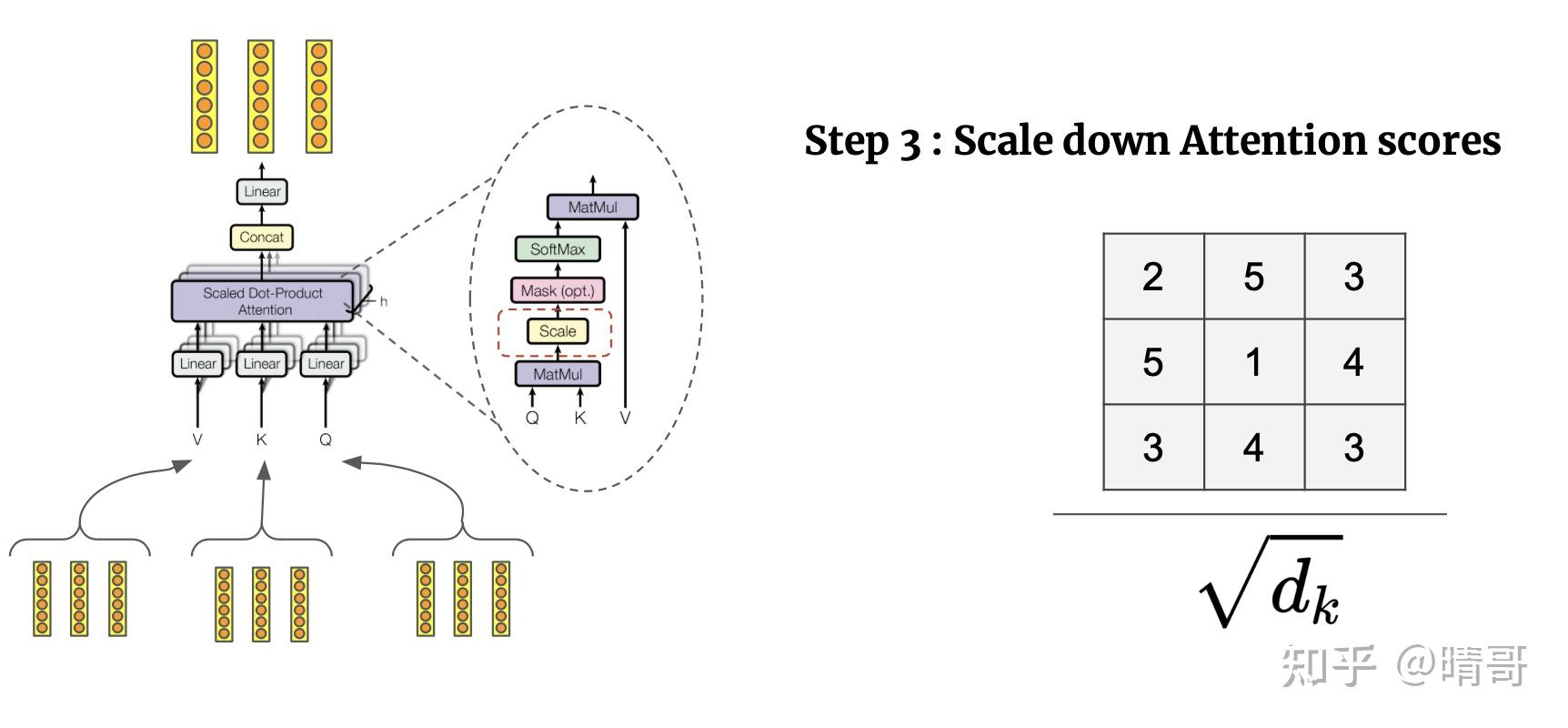 attention机制详解以及在图神经网络中的应用