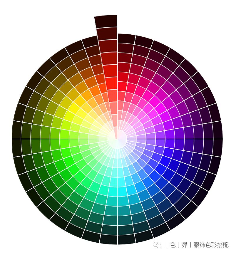 配色超麻煩一個色相環就能搞定