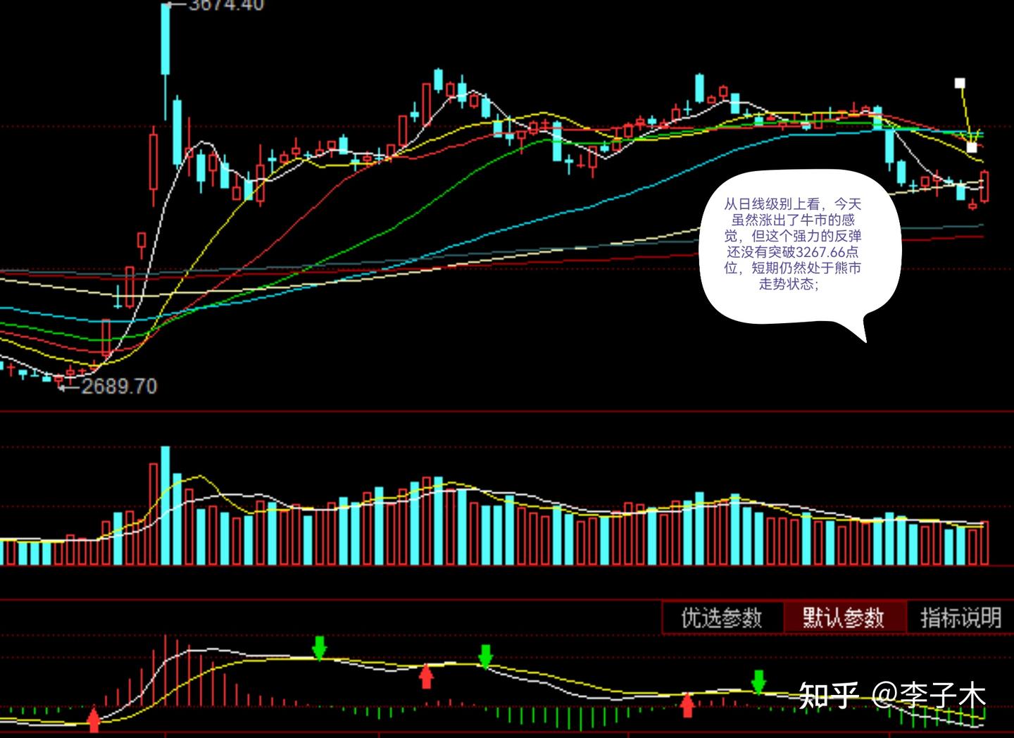1-14 涨出牛市的感觉，信了吗？ - 知乎