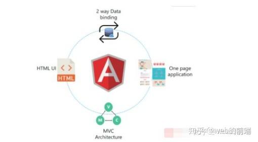 10个最受欢迎的 JavaScript 框架,以及它们的主要特征和功能 - 知乎