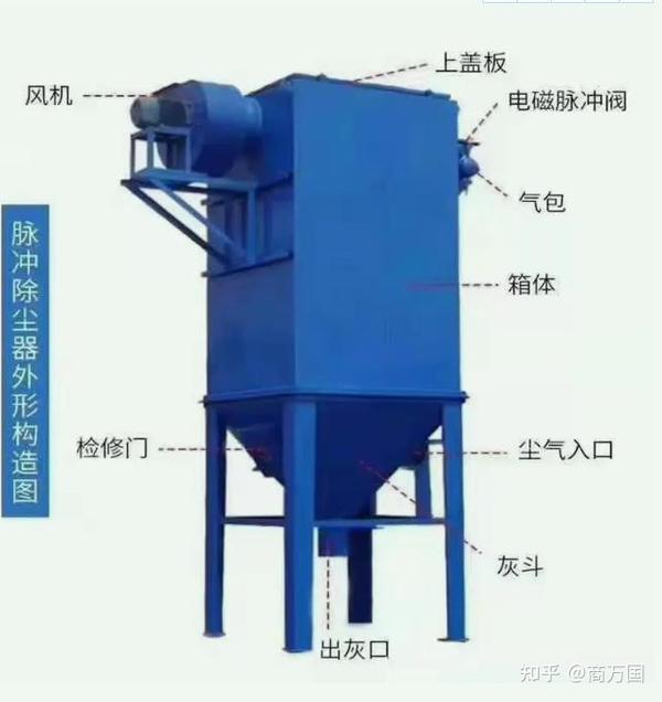 Dmc型脉冲布袋除尘器详细介绍 知乎
