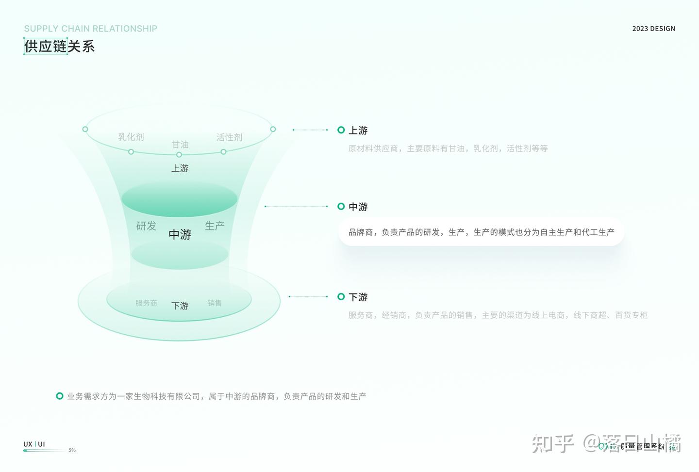 项目 | 日化行业企业QMS质量管理系统模块 - 知乎