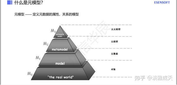 元数据治理之元数据体系 - 知乎
