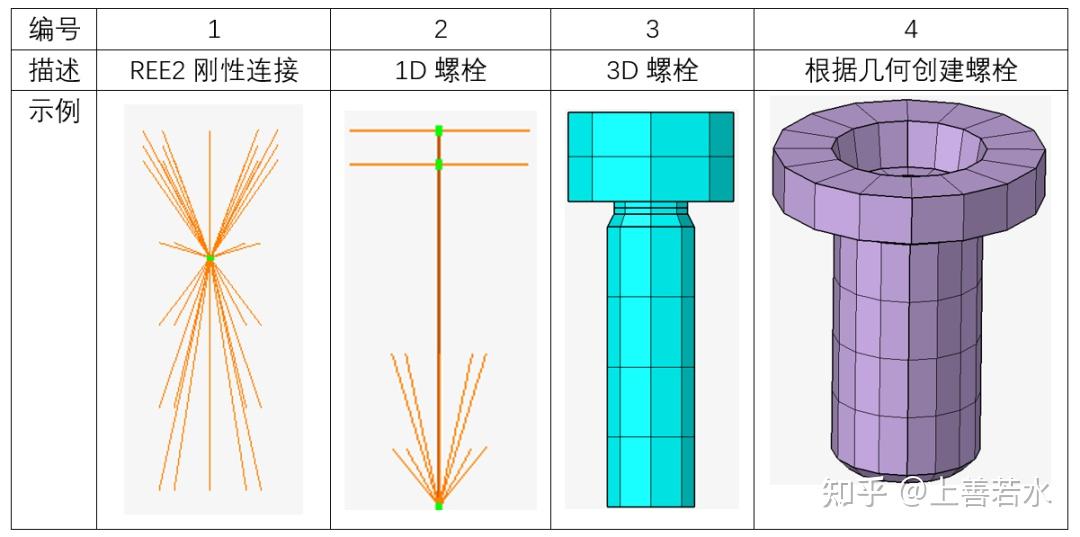 【SimLab技巧】一次学会快速创建螺栓 - 知乎