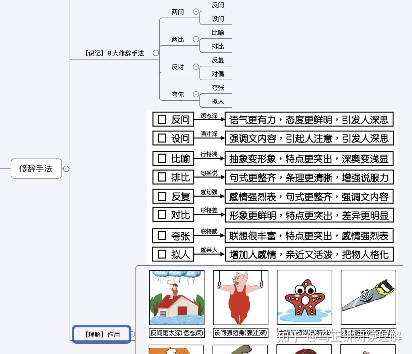 马正：如何掌握阅读理解五大核心概念？拿到语文阅读理解满分！ - 知乎