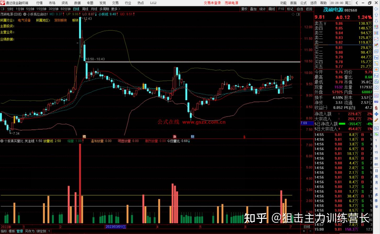 通达信个股真实量比副旯源码副图