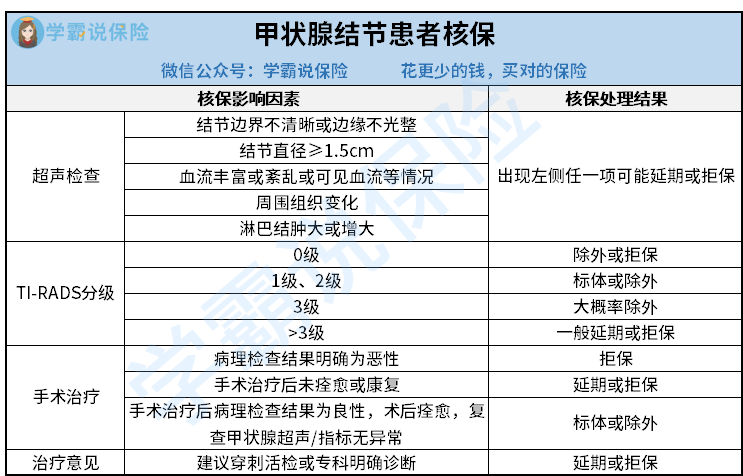 甲状腺肿大分度三级图片