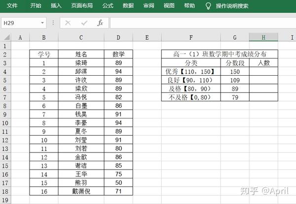 利用excel绘制教学成绩分布图 成绩单表格制作 桃丽网 利用excel绘制教学成绩分布图 成绩单表格制作 桃丽网