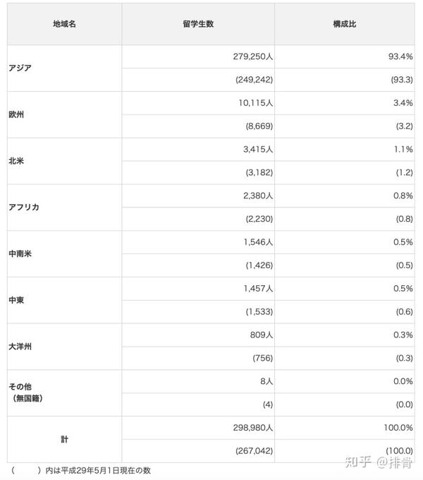 3月2日 上海live主题 19年日本留学大数据报告 知乎