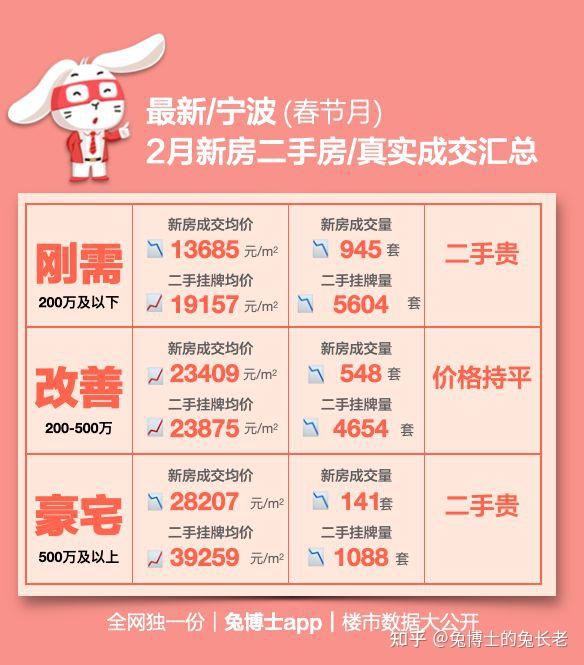 数读|宁波新房VS二手房,到底差了多少? - 知乎