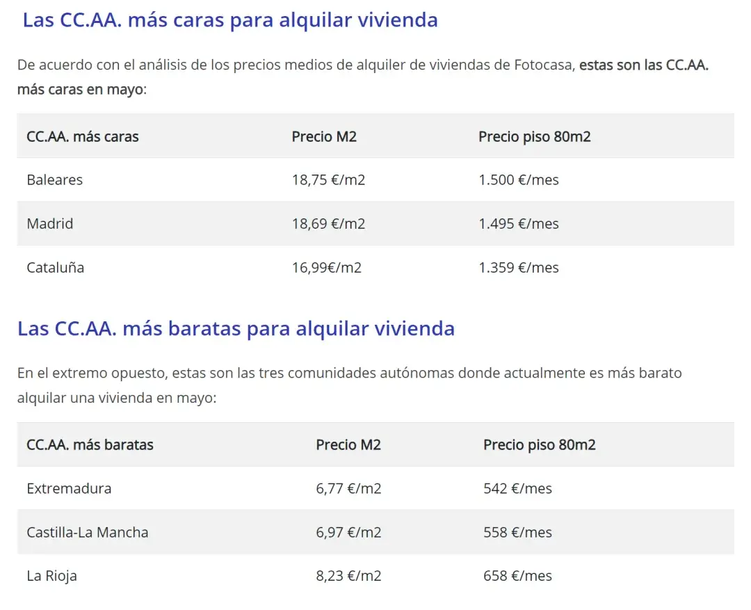 西班牙留学一年生活费要花多少钱？ - 知乎