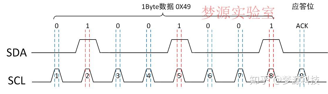 用dslogic邏輯分析儀解析出來的iic協議太完美了