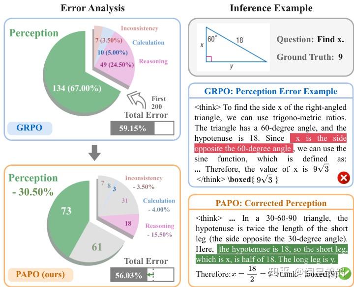 PPO,GRPO,DPO,ARPO等40+ Policy Optimization算法变种｜HF Papers - 知乎