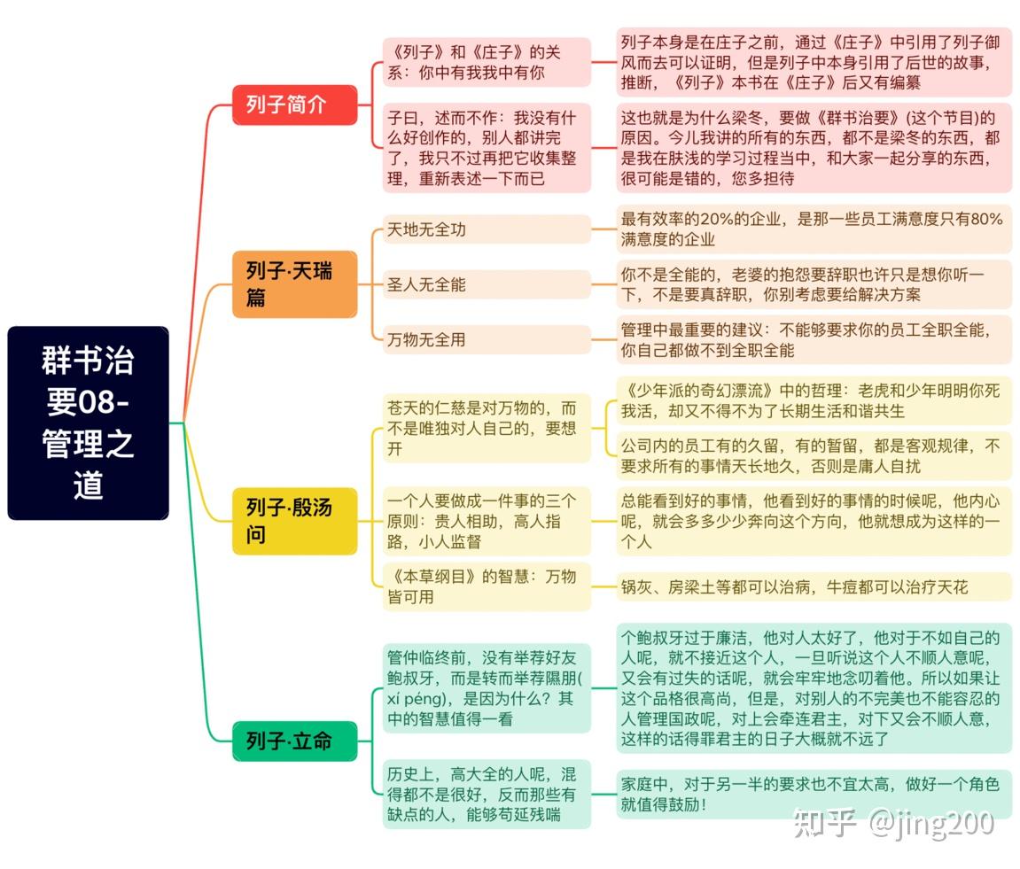 《群书治要》08:魏征保举,两千年前的《列子》想对你说的最重要的话是什么?... - 知乎