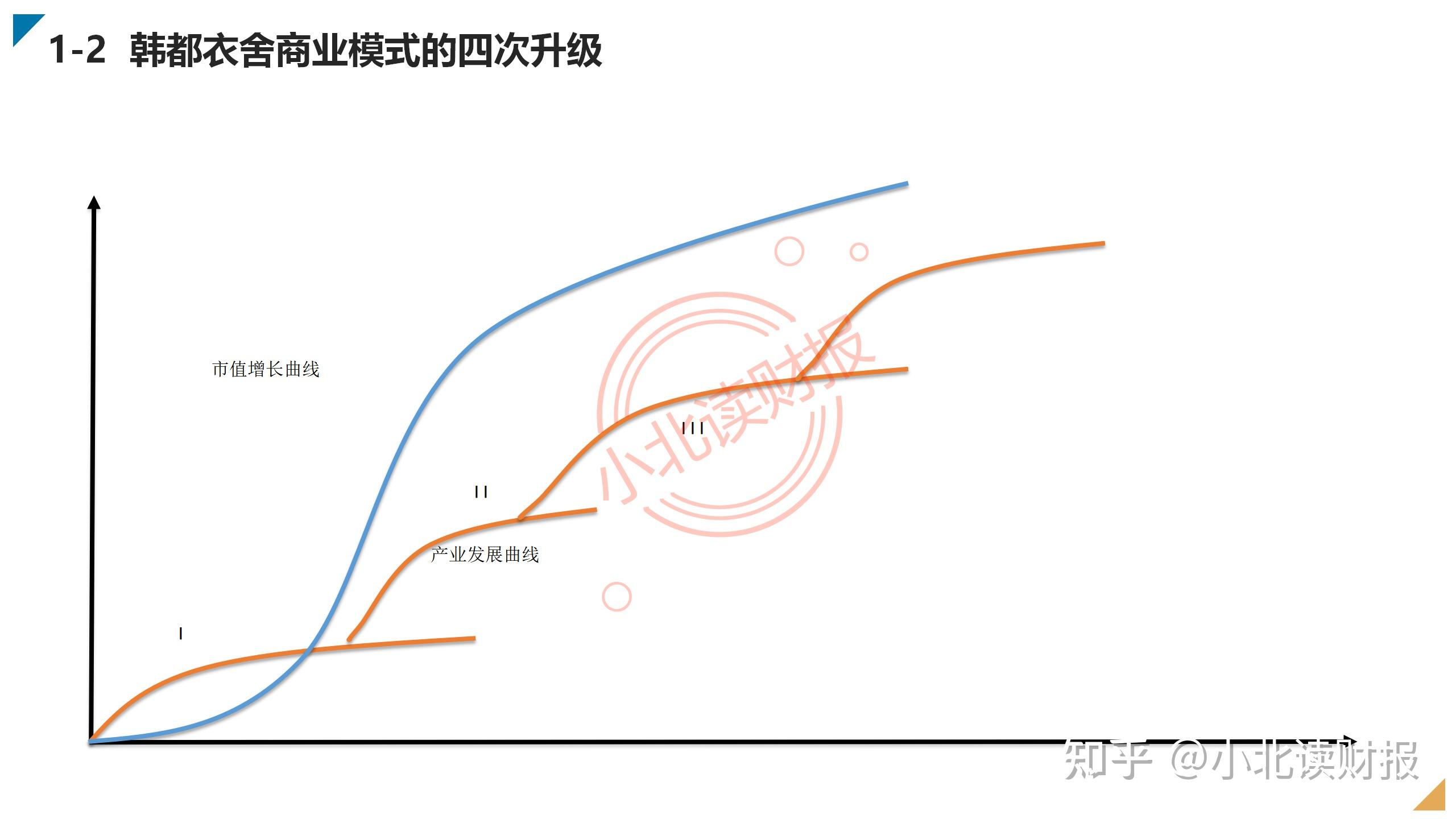 发现商业模式商业计划书的9个方面