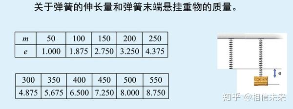 举例说明成比例关系的量 六年级正比例和反比例 正比例反比例是不是比例