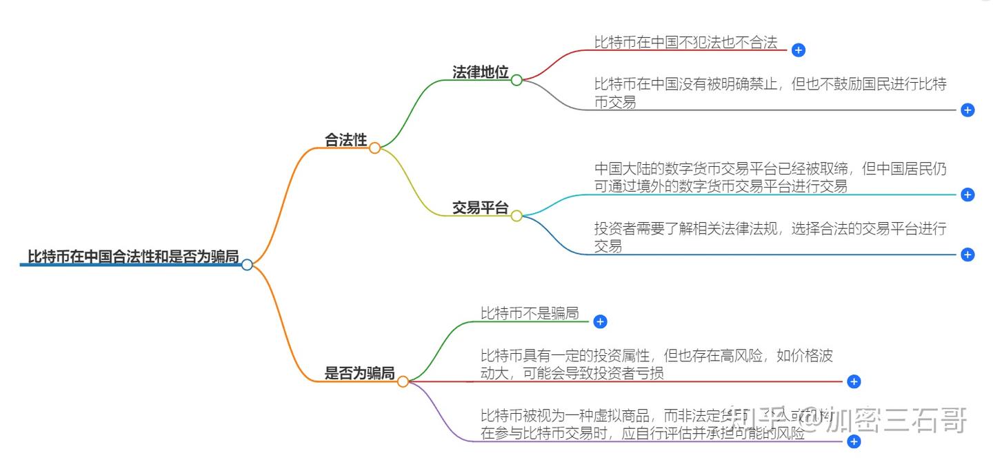 比特币在中国是否合法？BTC骗局与风险- 知乎