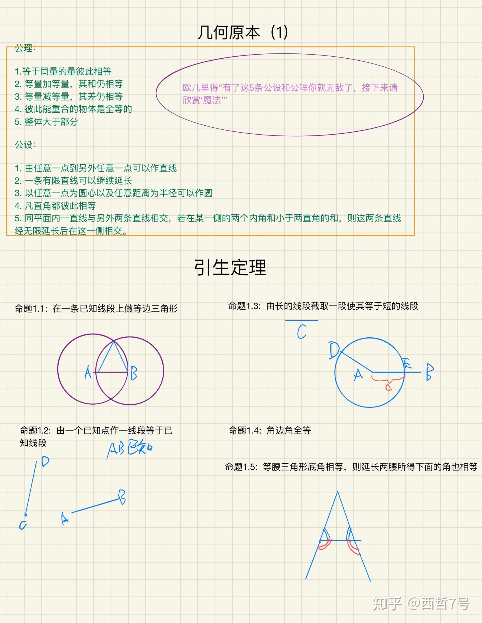 欧几里得的几何世界很神奇,由几个最基本的公理能推出所有欧氏几何的