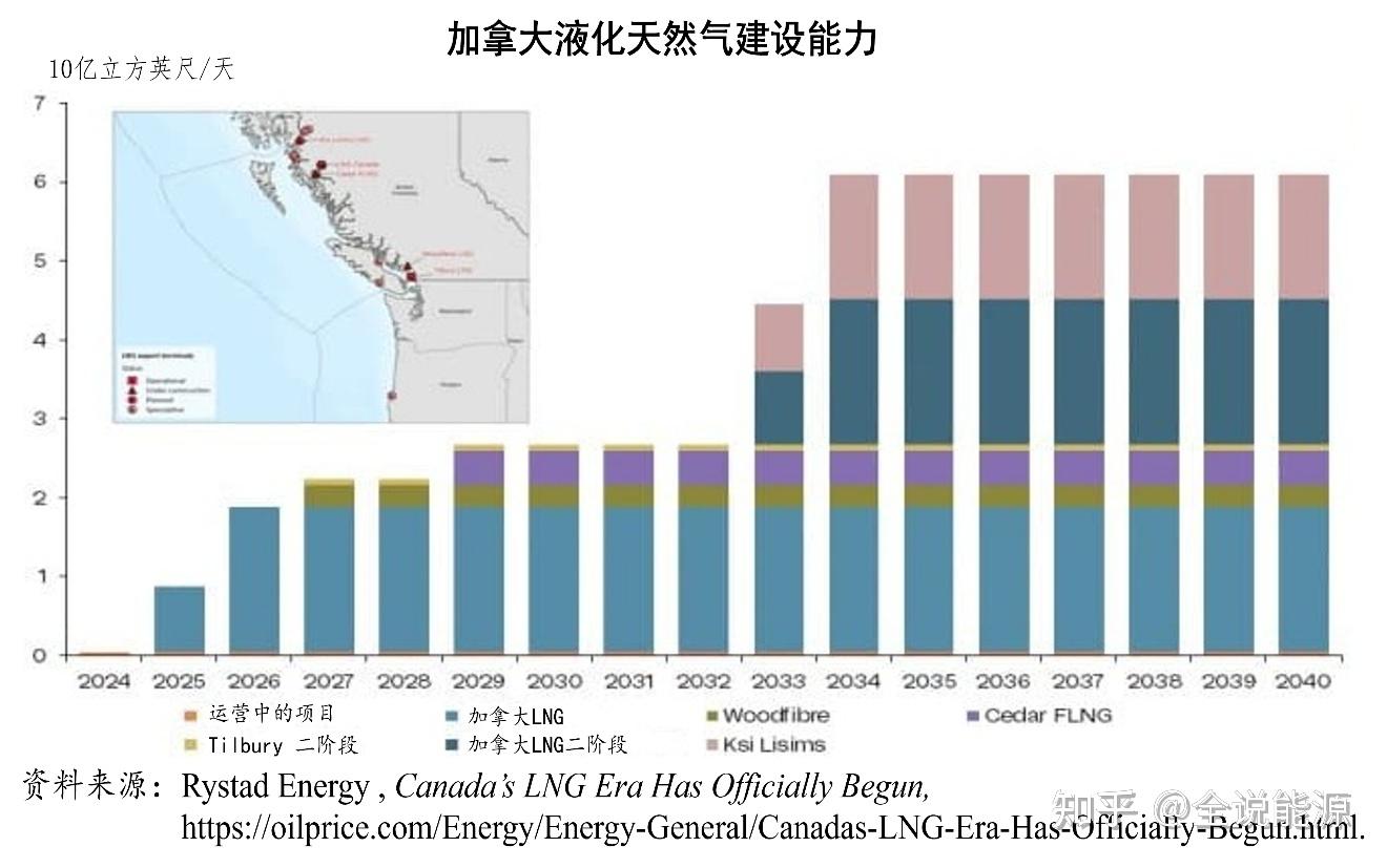 正在努力向能源超级大国迈进中的加拿大- 知乎