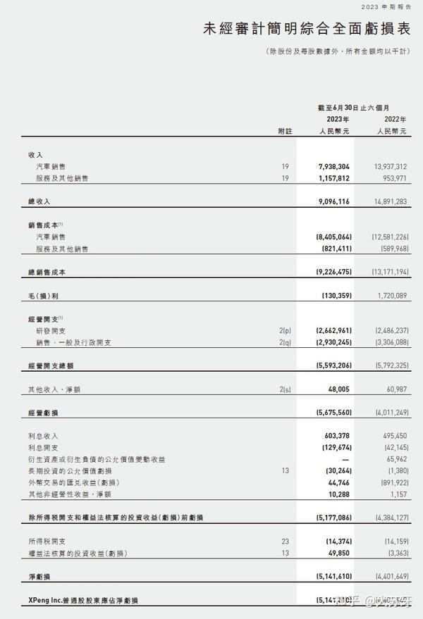 提示工程系列（二）- 一个财报信息抽取的Prompt & 月之暗面（Moonshot）Kimi 长上下文国内GPT内测版初评 - 知乎