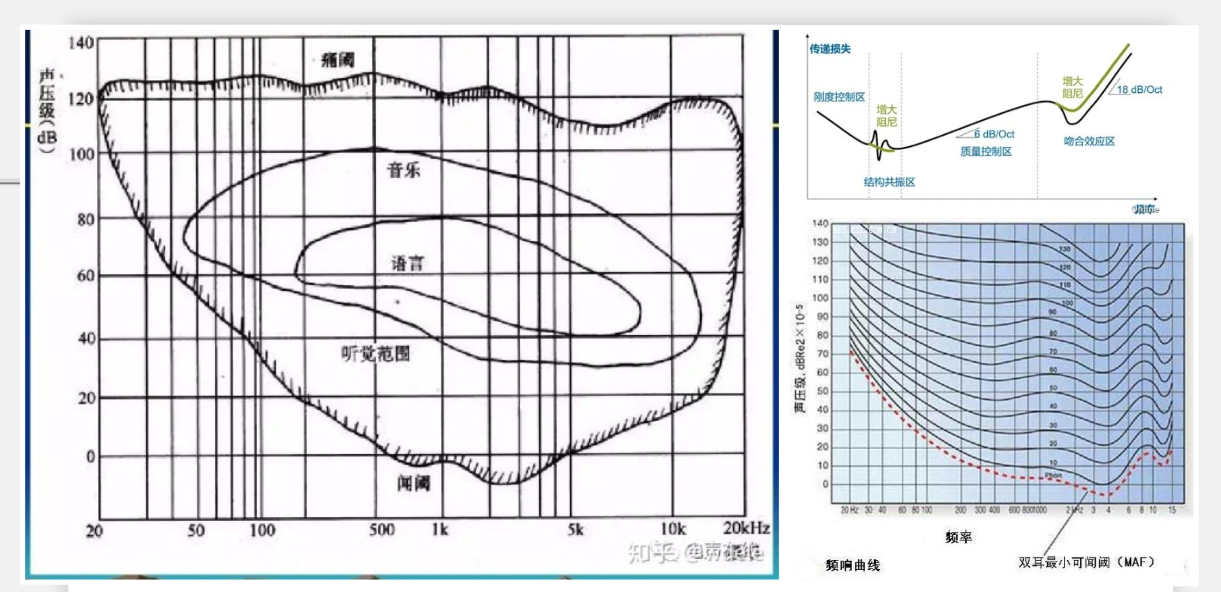 🎶 一张图说完音乐乐理“调式”及“和声”物理原理 - 知乎