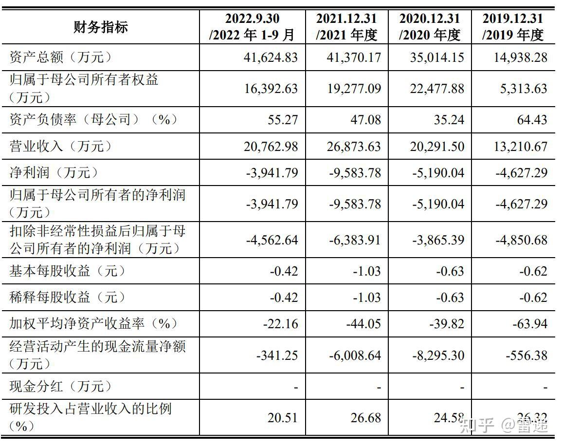 赛诺威盛ipo被终止:曾拟募资6亿 华盖医疗与启明是股东