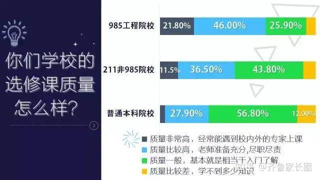 985院校录取率仅1.5%,为什么还要读?山东考生想上985大学需要多少分? - 知乎