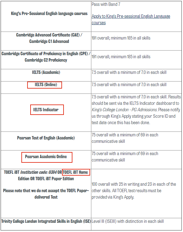 kcl phd examiners