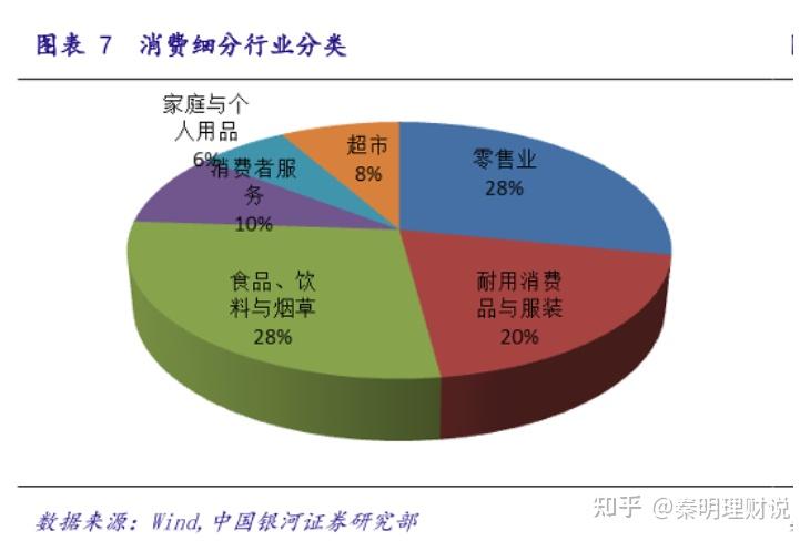 想买基金不吃亏,先搞清楚消费品分类