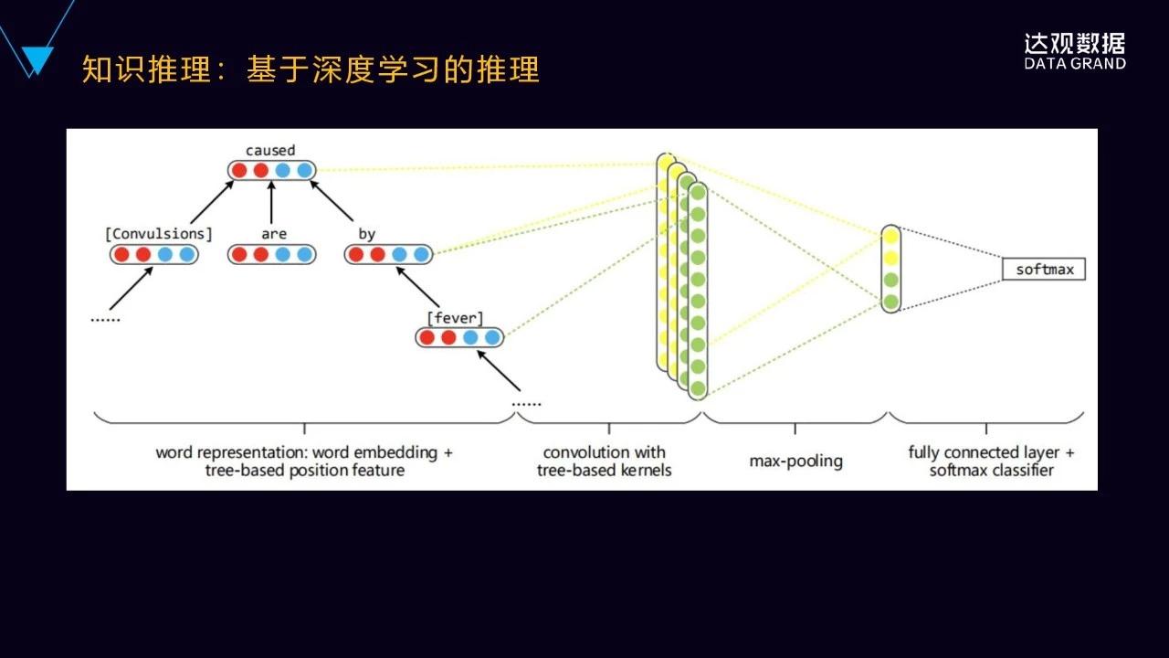 一文详解达观数据知识图谱技术与应用 一文详解达观数据知识图谱技术与应用