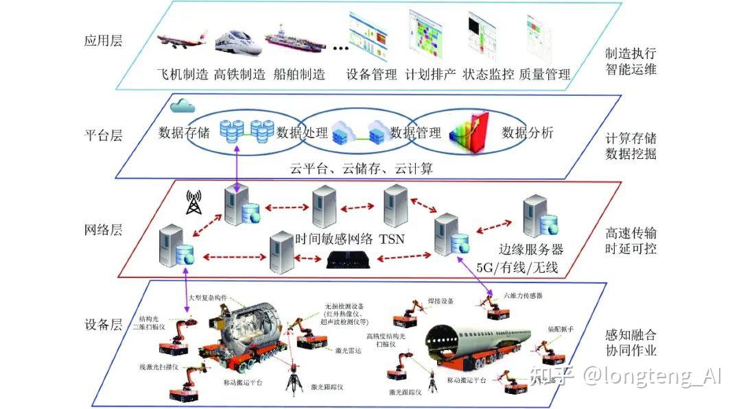机器人感知与控制关键技术及其智能制造应用 - 知乎