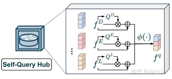 【CVPR2023】Delivering Arbitrary-Modal Semantic Segmentation - 知乎