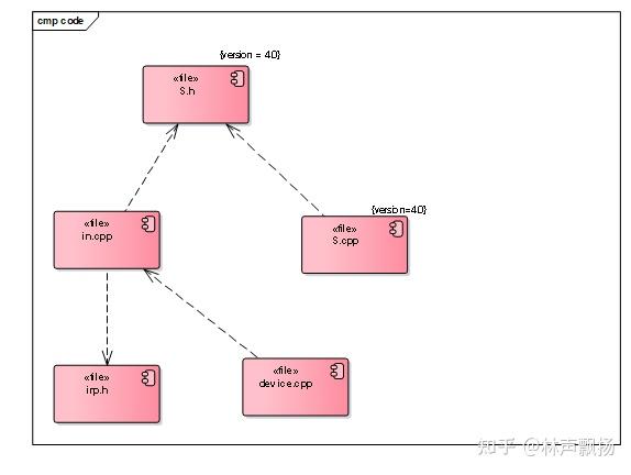 UML——组件图 - 知乎