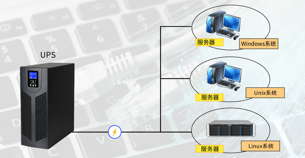 为什么服务器电源会突然进入自我保护模式？