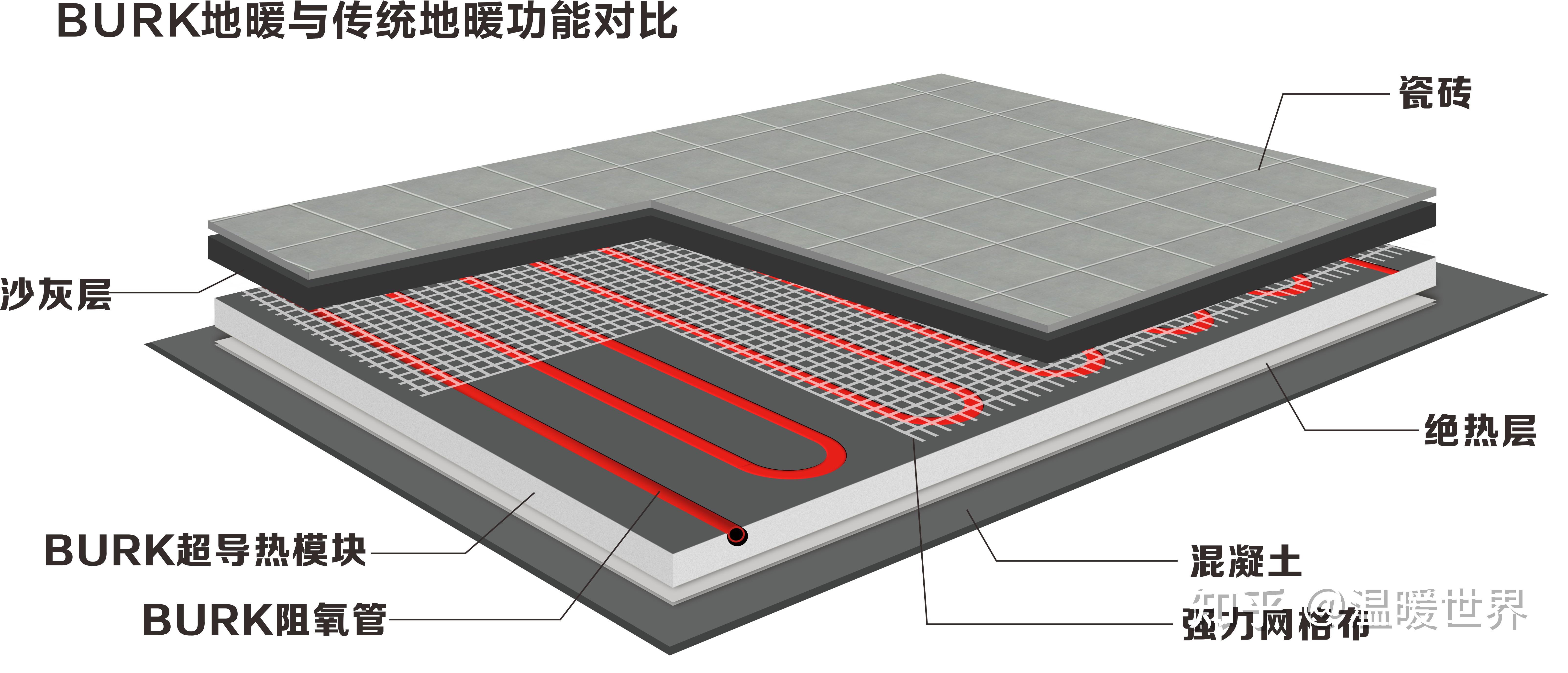 德国伯克超导热地暖有哪些特点?