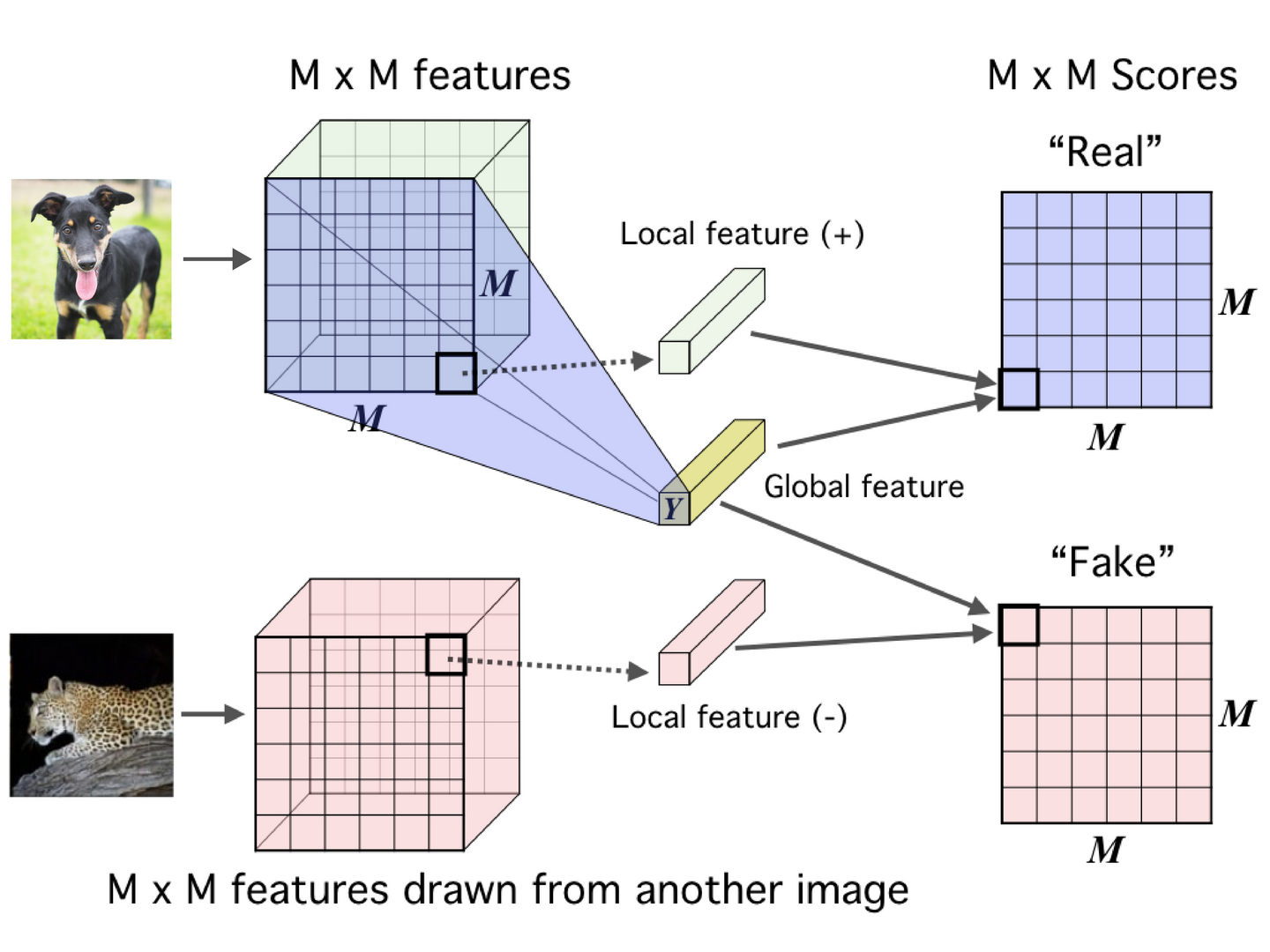  0 1 self supervised learning 