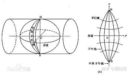 gis座標系測繪原理大地水準面基準面參考橢球體epsgsriwkt